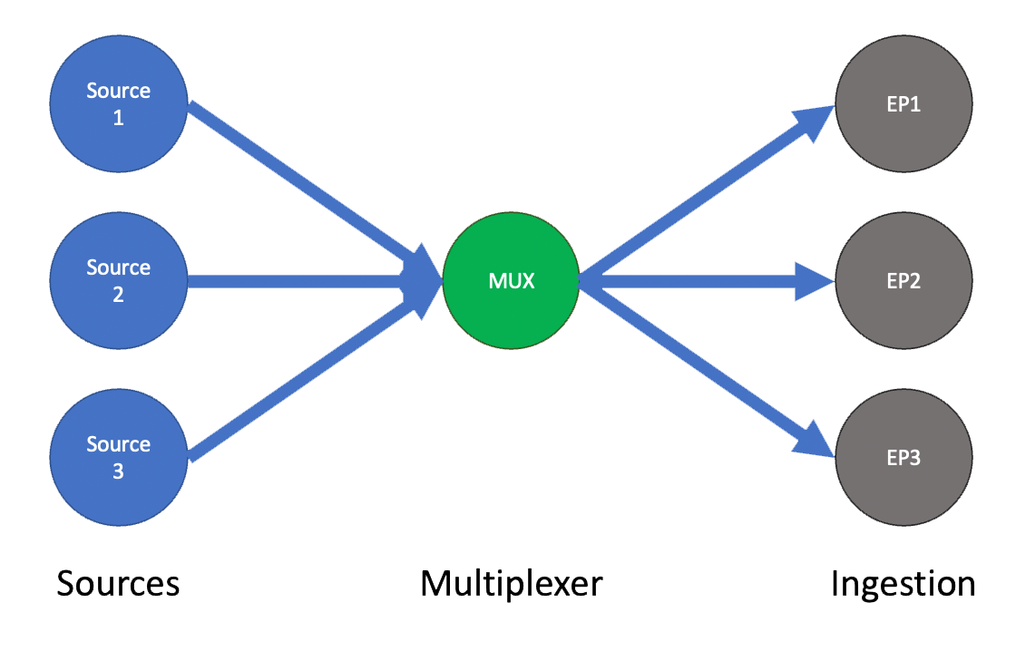 webhook architecture