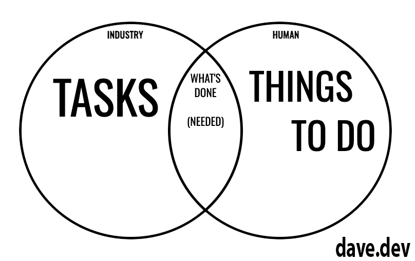 venn_of_utility.png