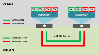 i_vnet_vxlan_multiple_tunnels